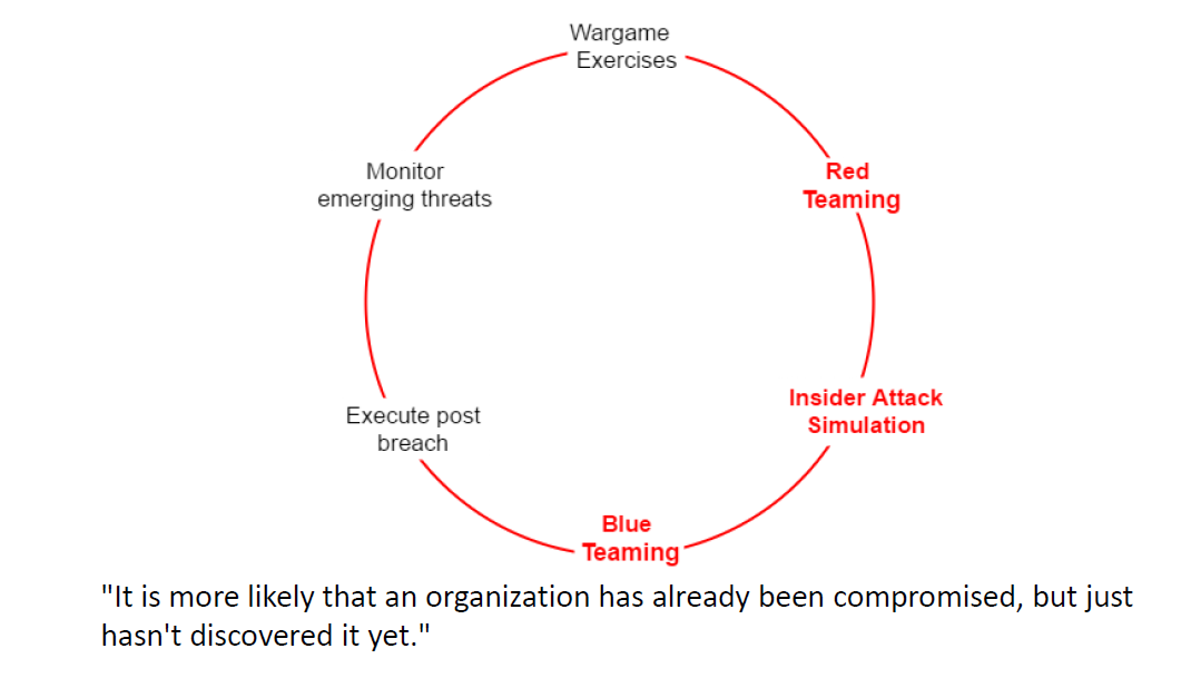 CRTP - Assume Breach